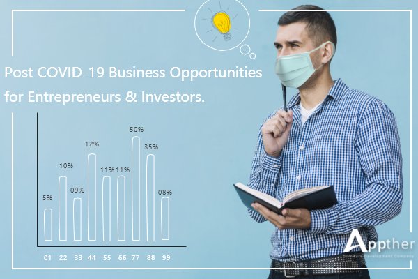 Post COVID-19 Era Business Opportunities for Entrepreneurs & Investors