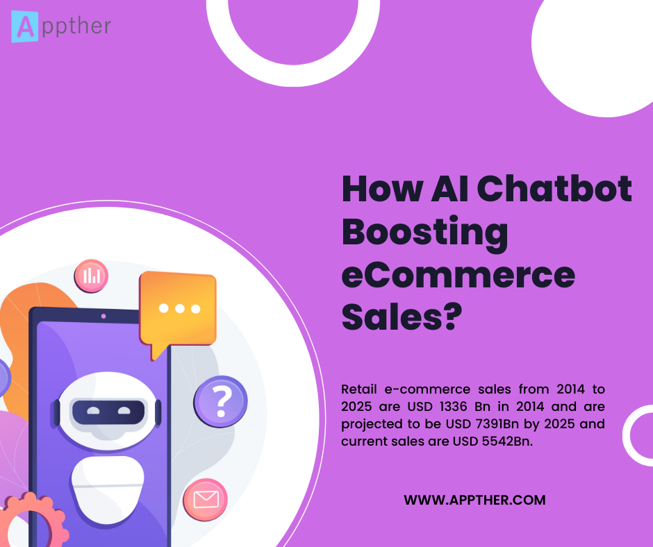 How AI Chatbot Boosting E-Commerce Sales?