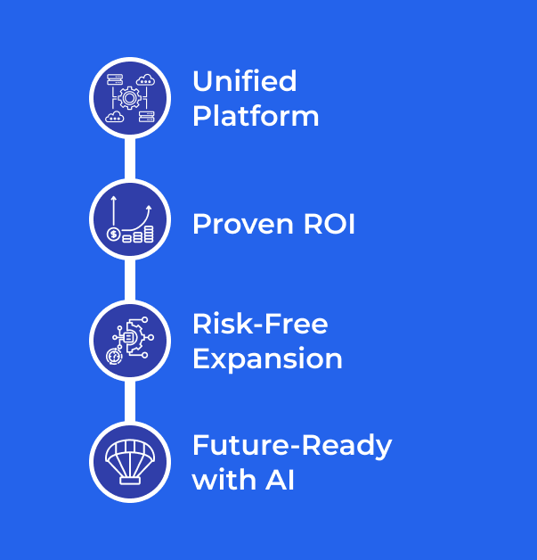 Servicenow Business Value