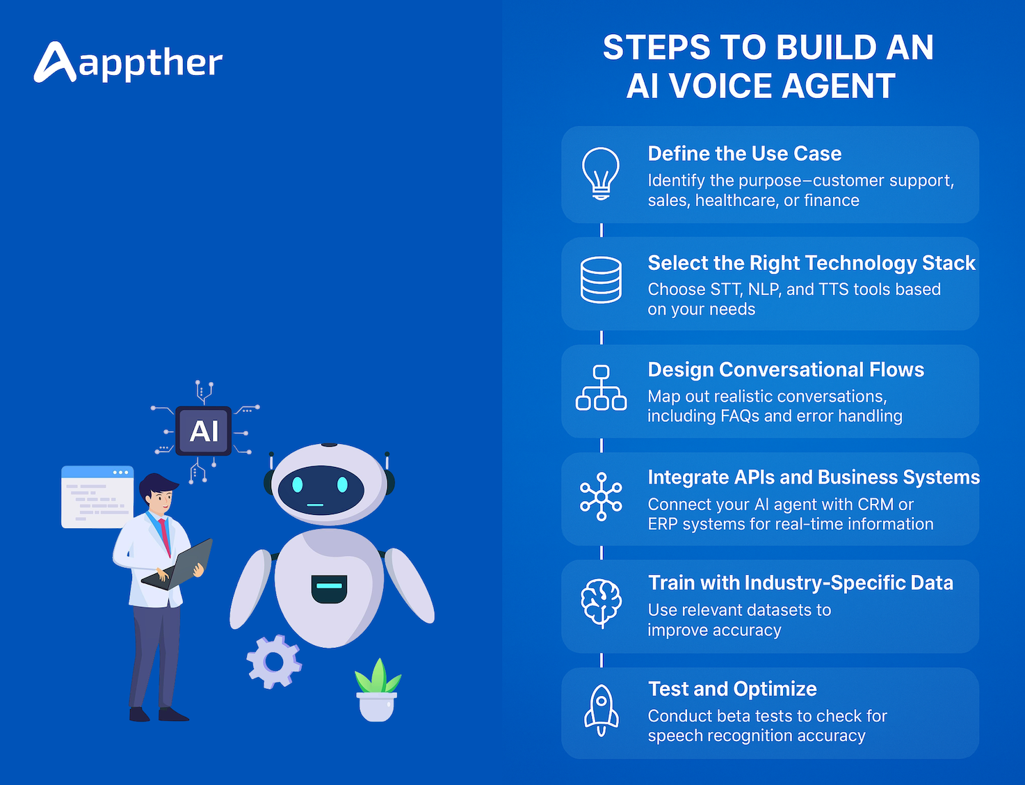 AI voice agent development process