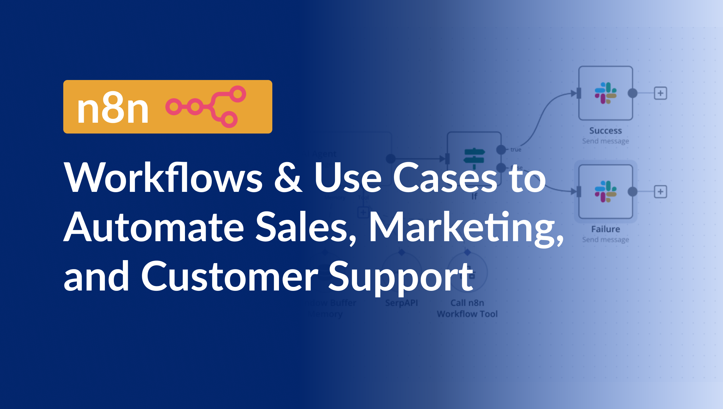 n8n workflows automation for sales marketing and customer support in 2025
