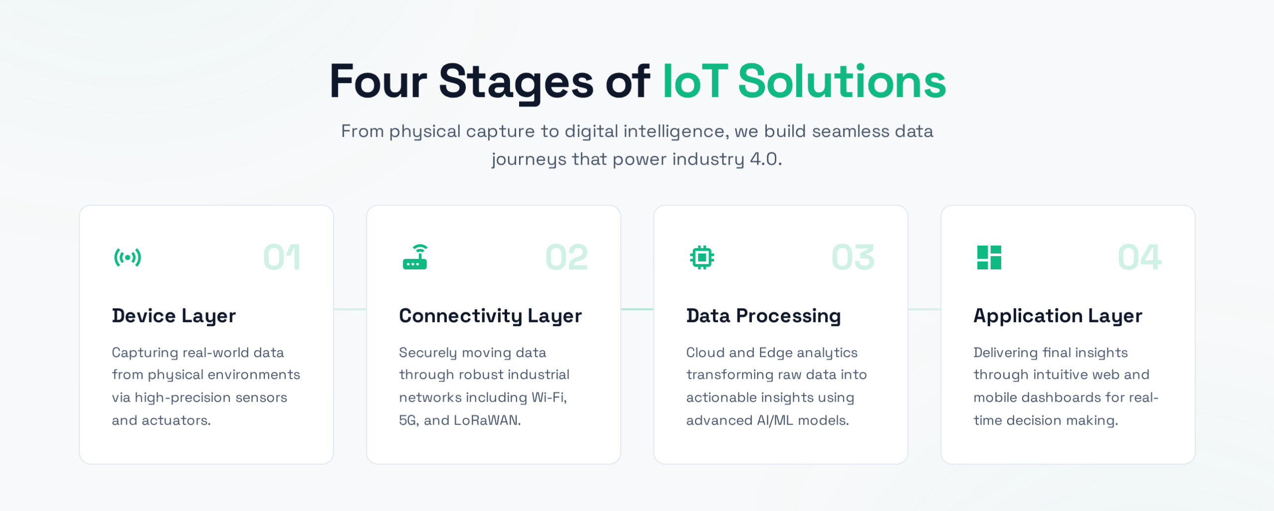 Four stages of IoT mobile app development including devices, connectivity, cloud, and mobile applications