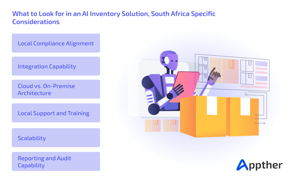 AI in inventory management