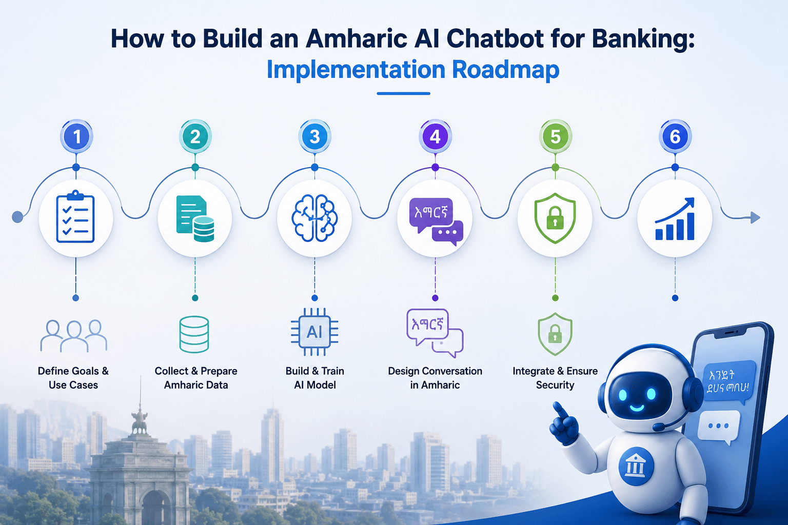 Road map to integrate AI chatbot in Ethiopian Bank